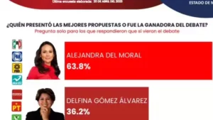 Delfina Gómez y Alejandra del Moral ¿Quién ganó el debate?
