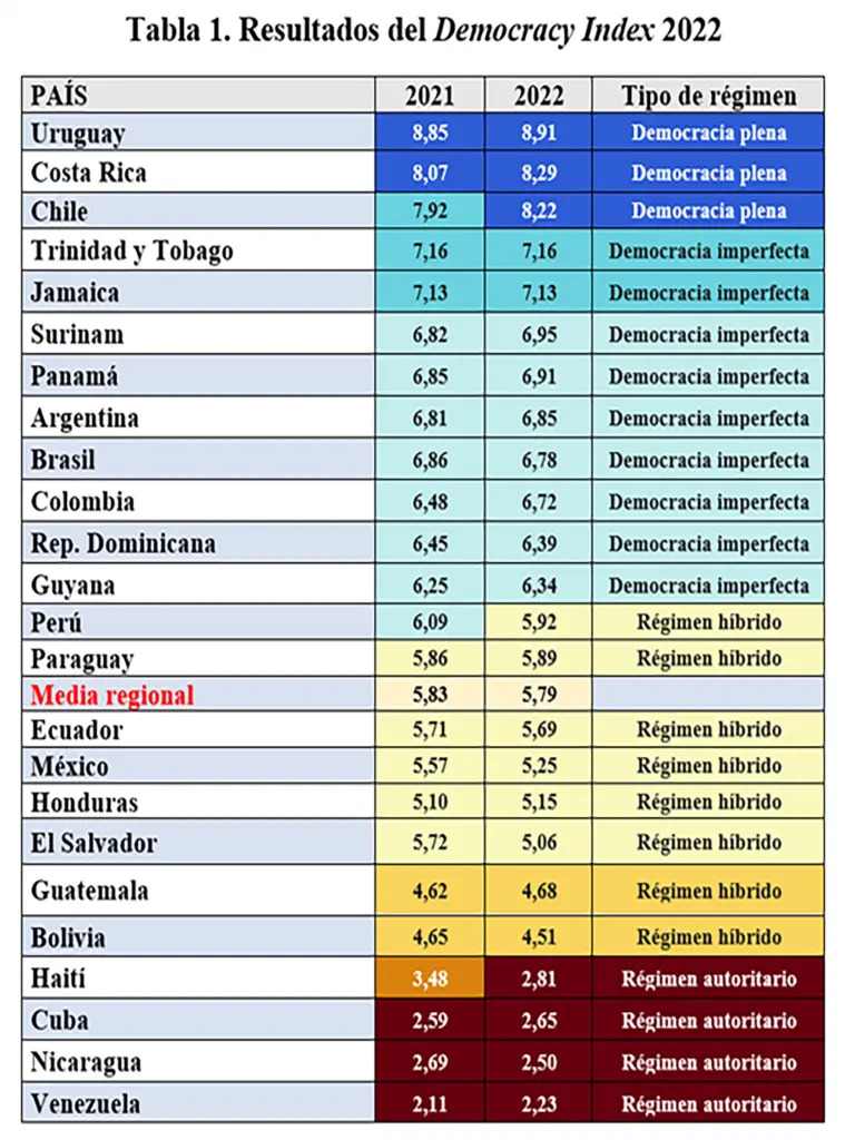 Democracia o... ¿Atole con el dedo?