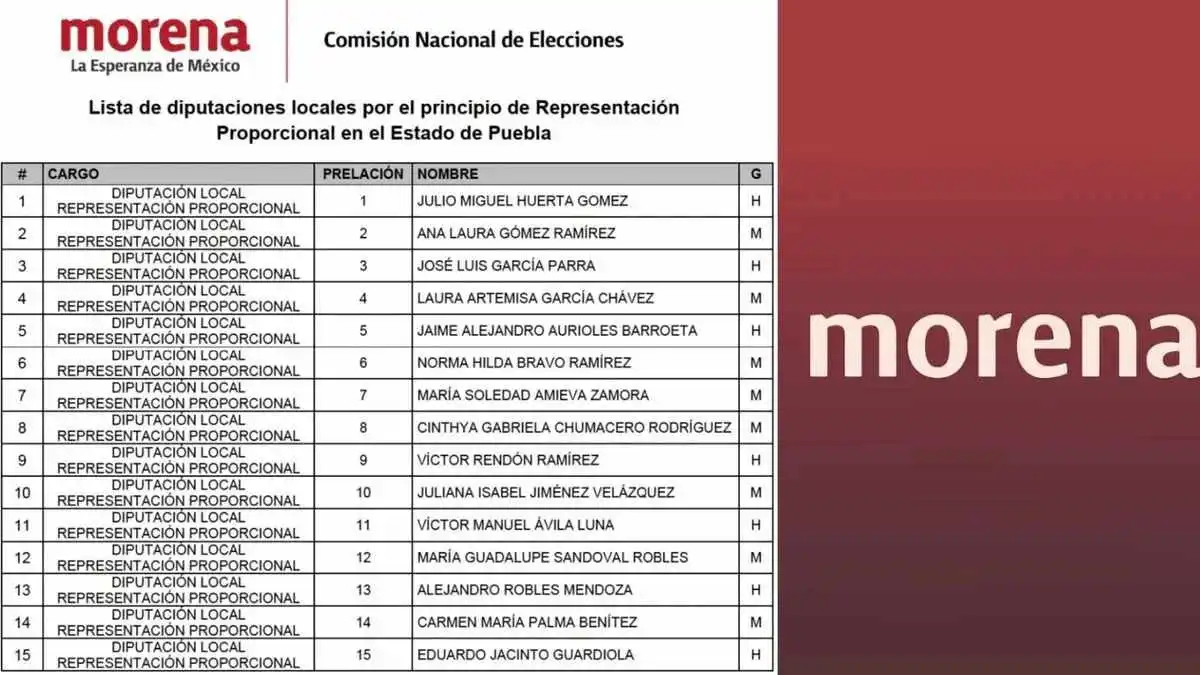 Morena soprende con sus candidatos a Diputados Locales ¿Quiénes son?