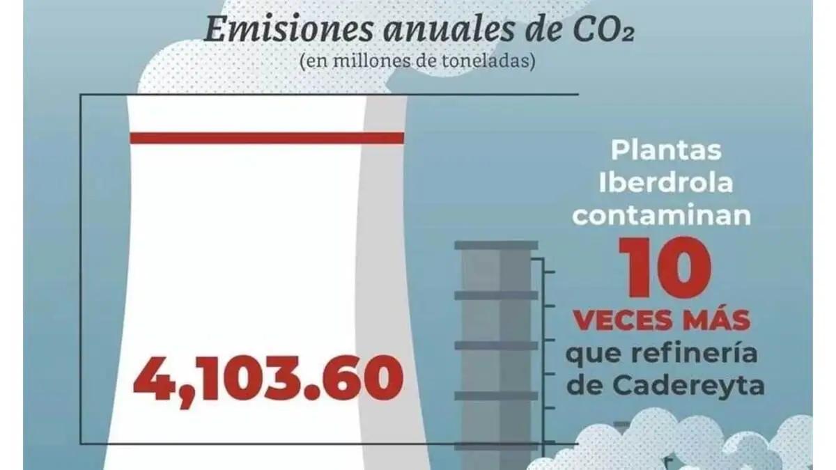 Plantas de Iberdrola contaminan más que refinería de Cadereyta: Gobierno Federal