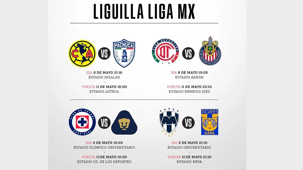 Definidos los cuartos de final de la Liguilla del Clausura 2024 en la Liga MX