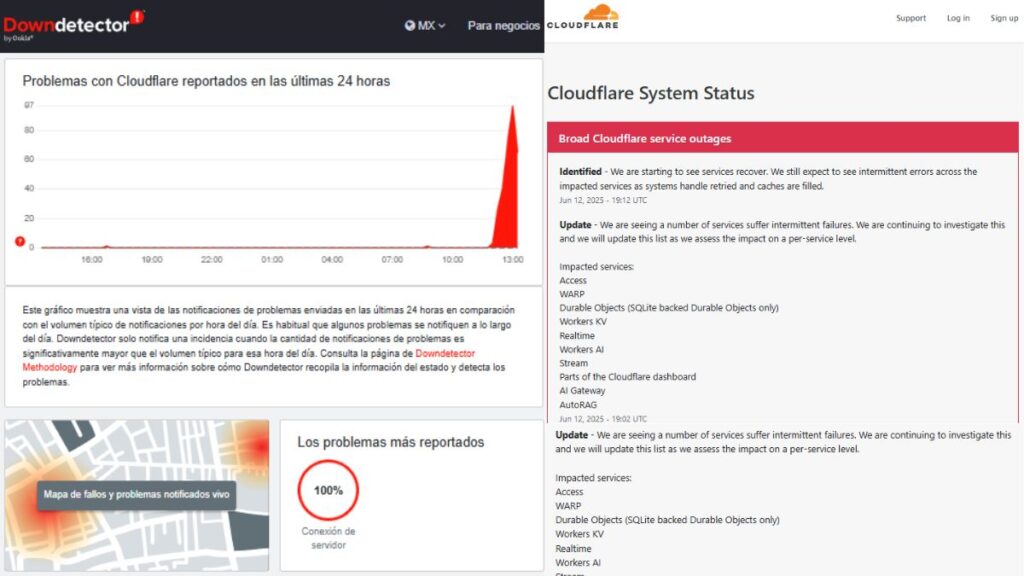 Downdetector también reportó la falla en Cloudflare, razón por la que tu internet está lento